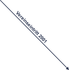 Vereinseintritt 2001